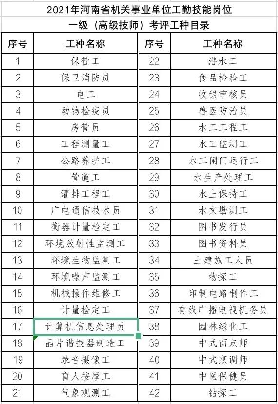 考核来了！与你有关，开封人一定要看！