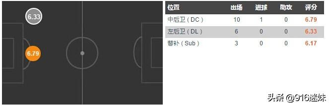 深度|萨尔：年轻的现代型天才后卫，众多欧洲豪门争夺的对象