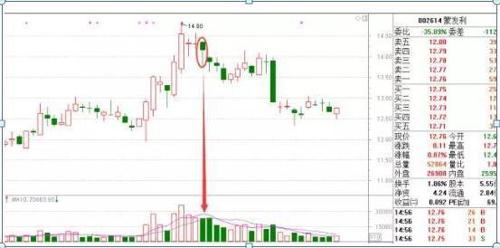 三年来一直坚持打新股，为什么一直买不到？请耐心读10遍背下来
