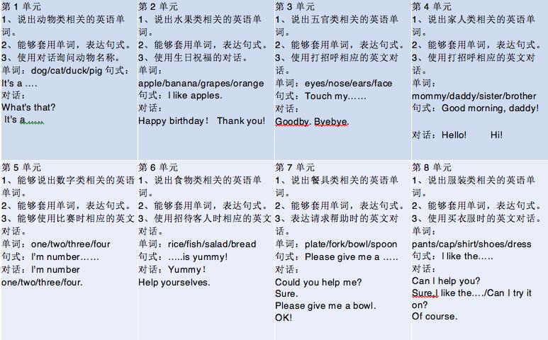 合肥幼儿英语启蒙机构,十大少儿英语培训机构测评排名