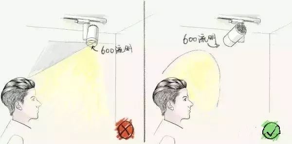 怎样挑选筒灯和射灯的灯光,筒灯射灯轨道灯