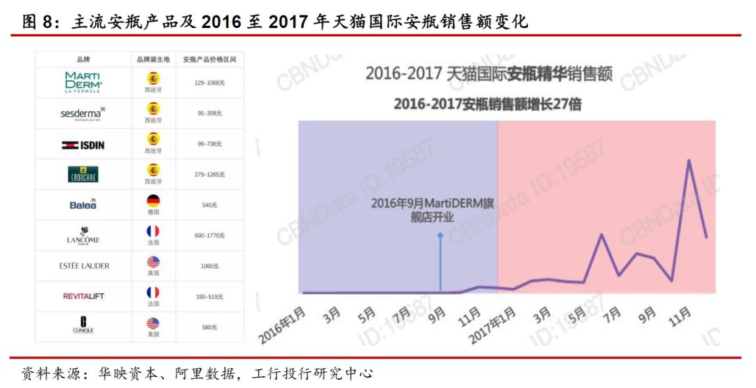 国内化妆品护肤市场前景,国内化妆品发展历程及趋势