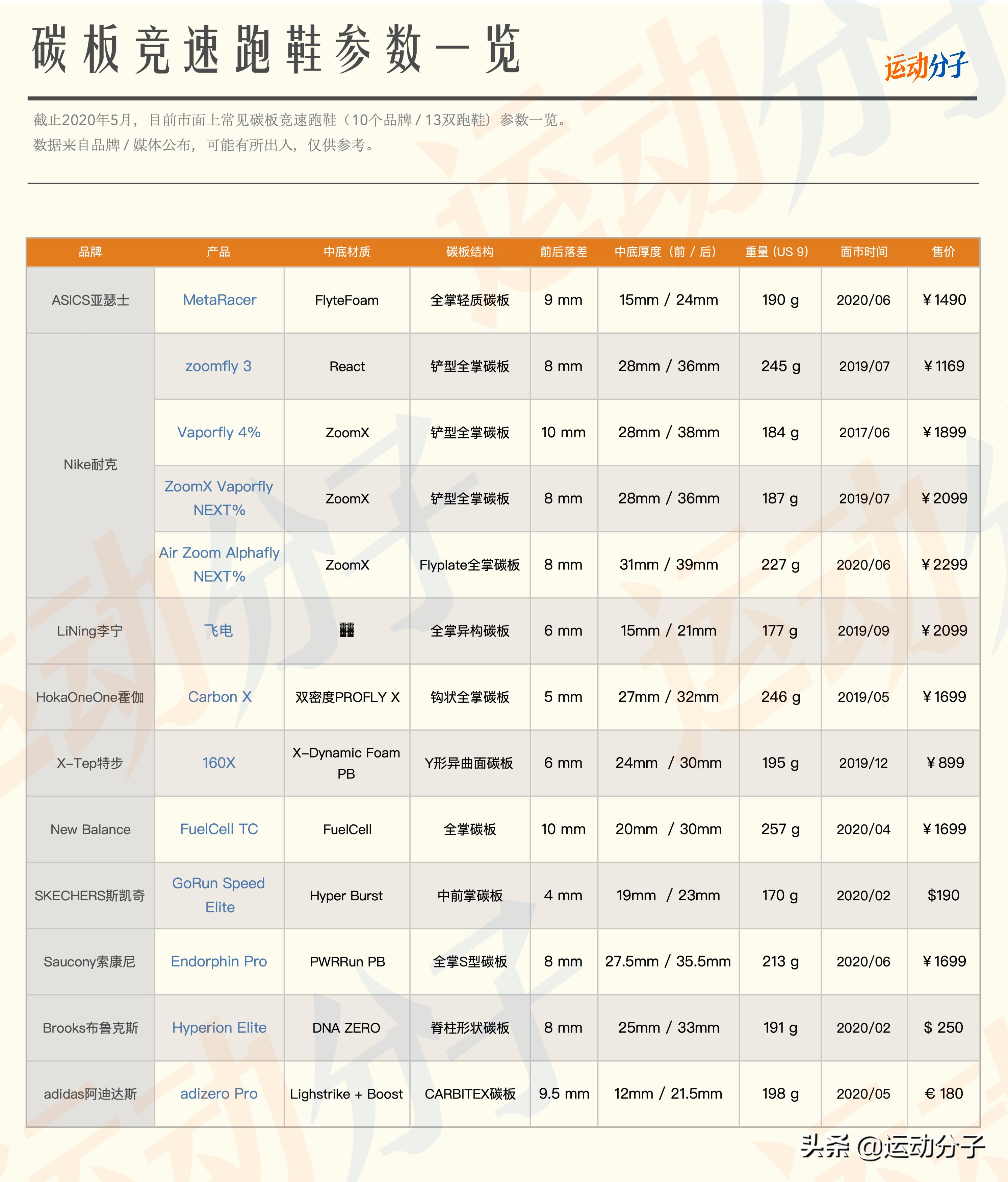 metaracertokyo纰虫澘璺戦瀷,asicsmetaracer