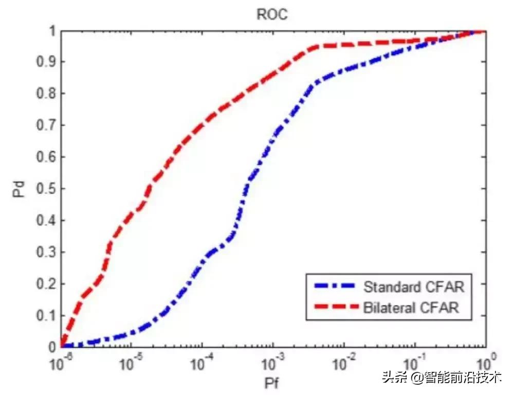 sar图像处理,sar图像处理与目标识别