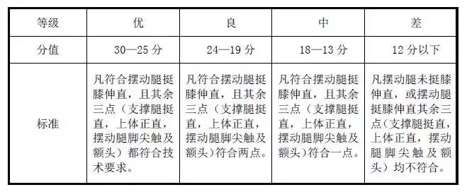 2020坪山高级中学自主招生,坪山高级中学自主招生美术高分卷