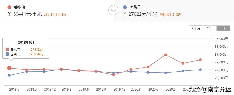 假山里住人！物业不作为，南京超级大盘终于要换物业了
