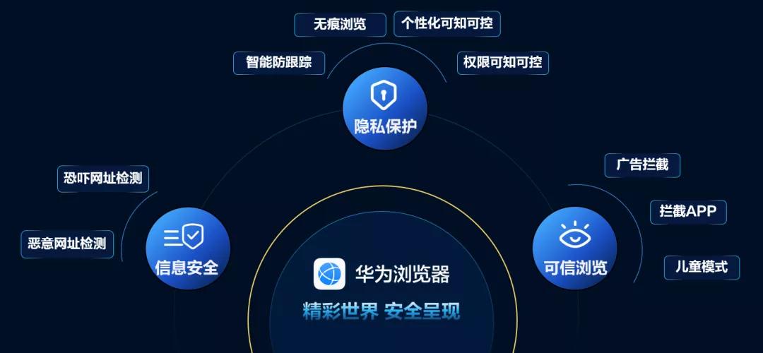 华为浏览器安全与隐私哪些该关闭,华为浏览器隐私保护