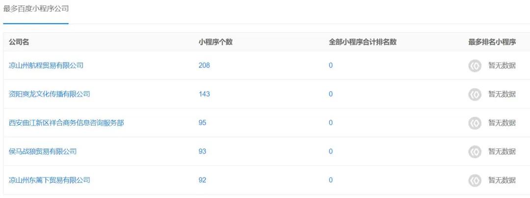 用百度智能小程序引流和占排名,他们已经这么干了