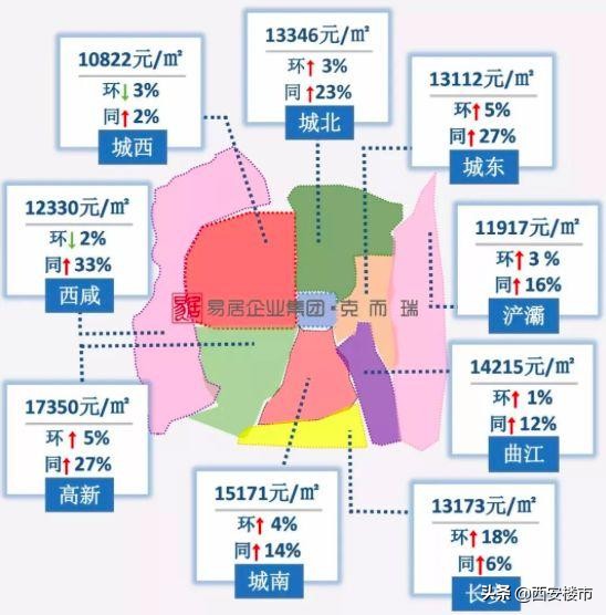 西安今年买房哪个板块好,2019年西安最值得投资的楼盘