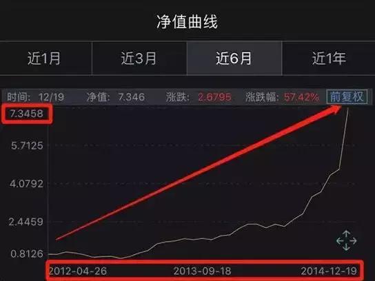 私募一哥徐翔的覆灭,知名私募基金被骗30亿