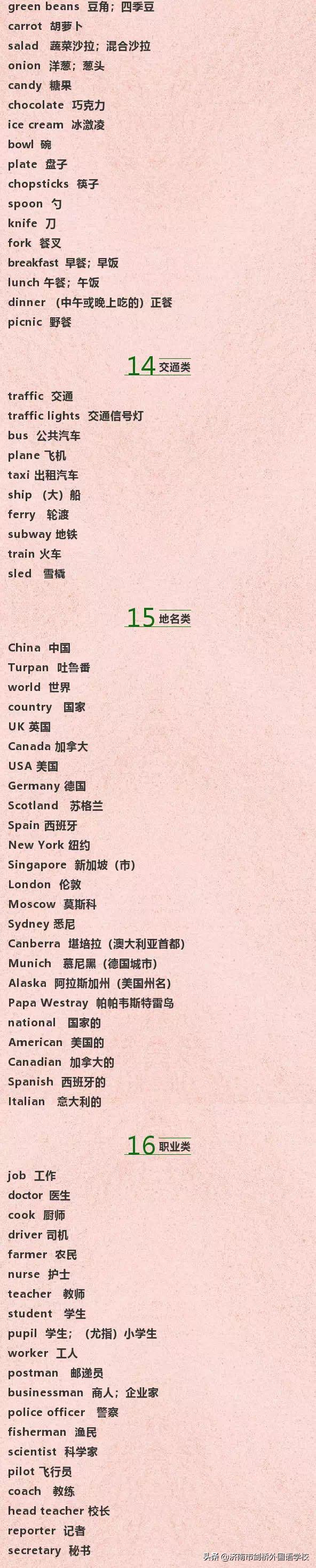 小学英语词汇分类记忆,小学英语最全词汇分类表