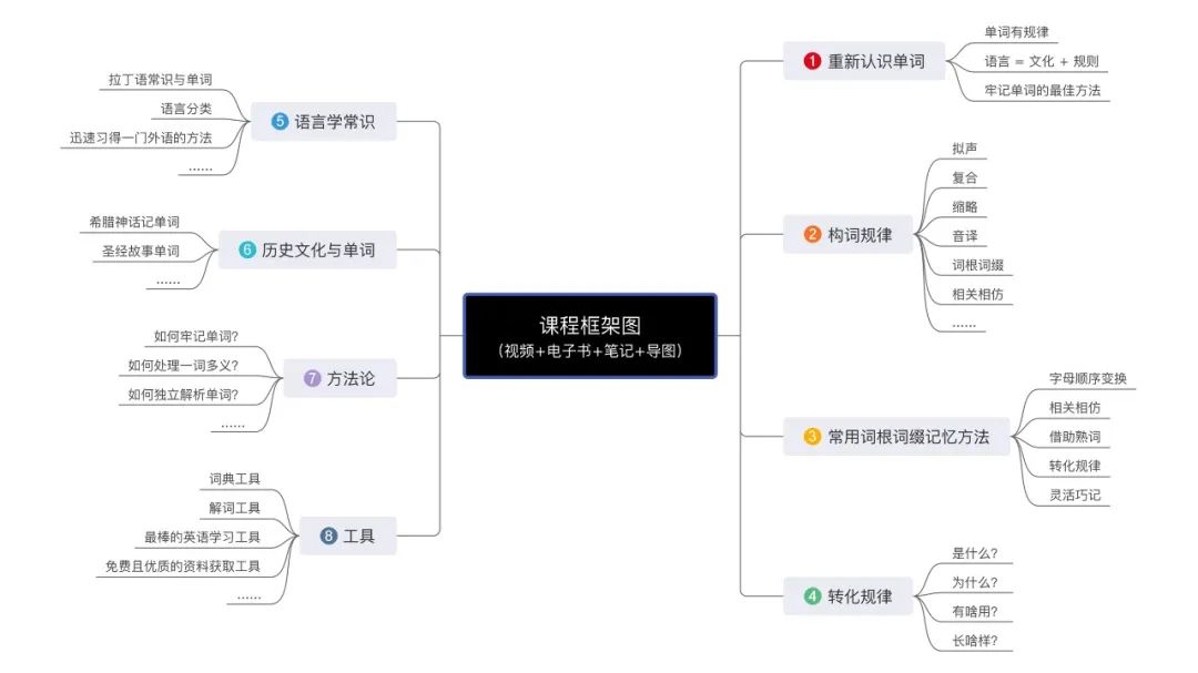 英语学习常用的语法,英语学习必备的基本常识