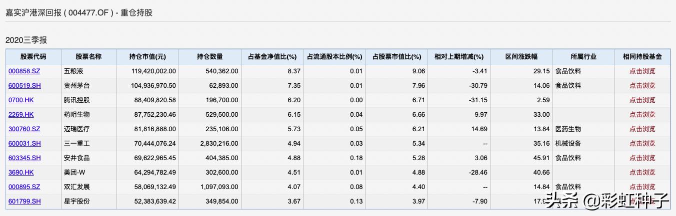 嘉实张金涛,嘉实基金经理张金涛