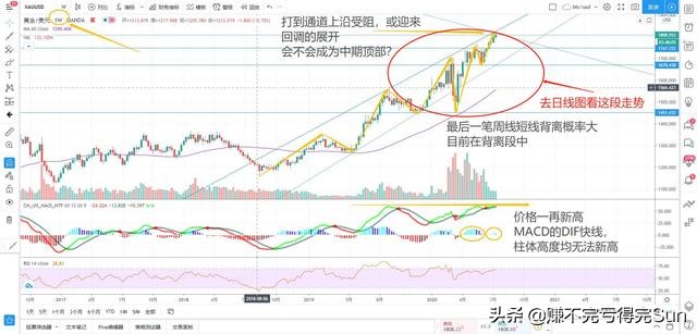 黄金怎么判断有效破位和企稳,黄金回调后市如何操作