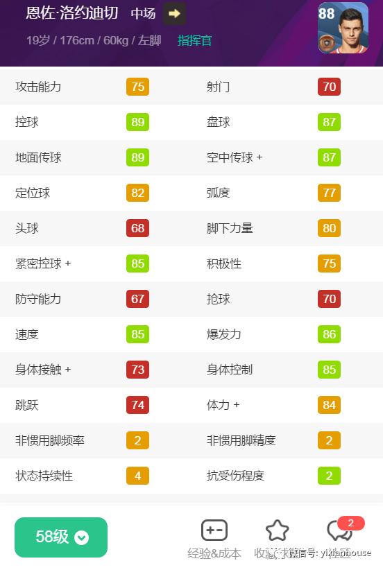 20B盘点|谁来做大将？20B铜球盘点中场后腰篇