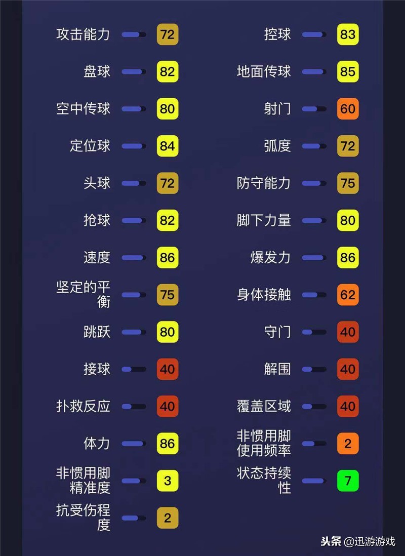 实况足球阿拉巴评分,实况足球精选球员达尼洛和阿拉巴
