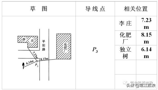 水准测量导线平差步骤,导线水准测量技术