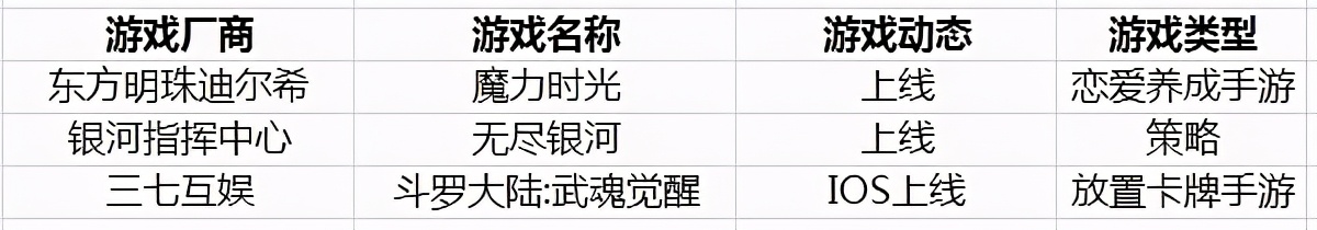 游戏日历下载,游戏日历安卓版