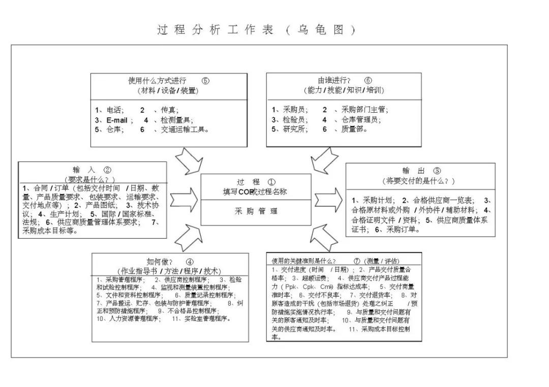 vda6.3基础知识考试题,vda6.3考试攻略