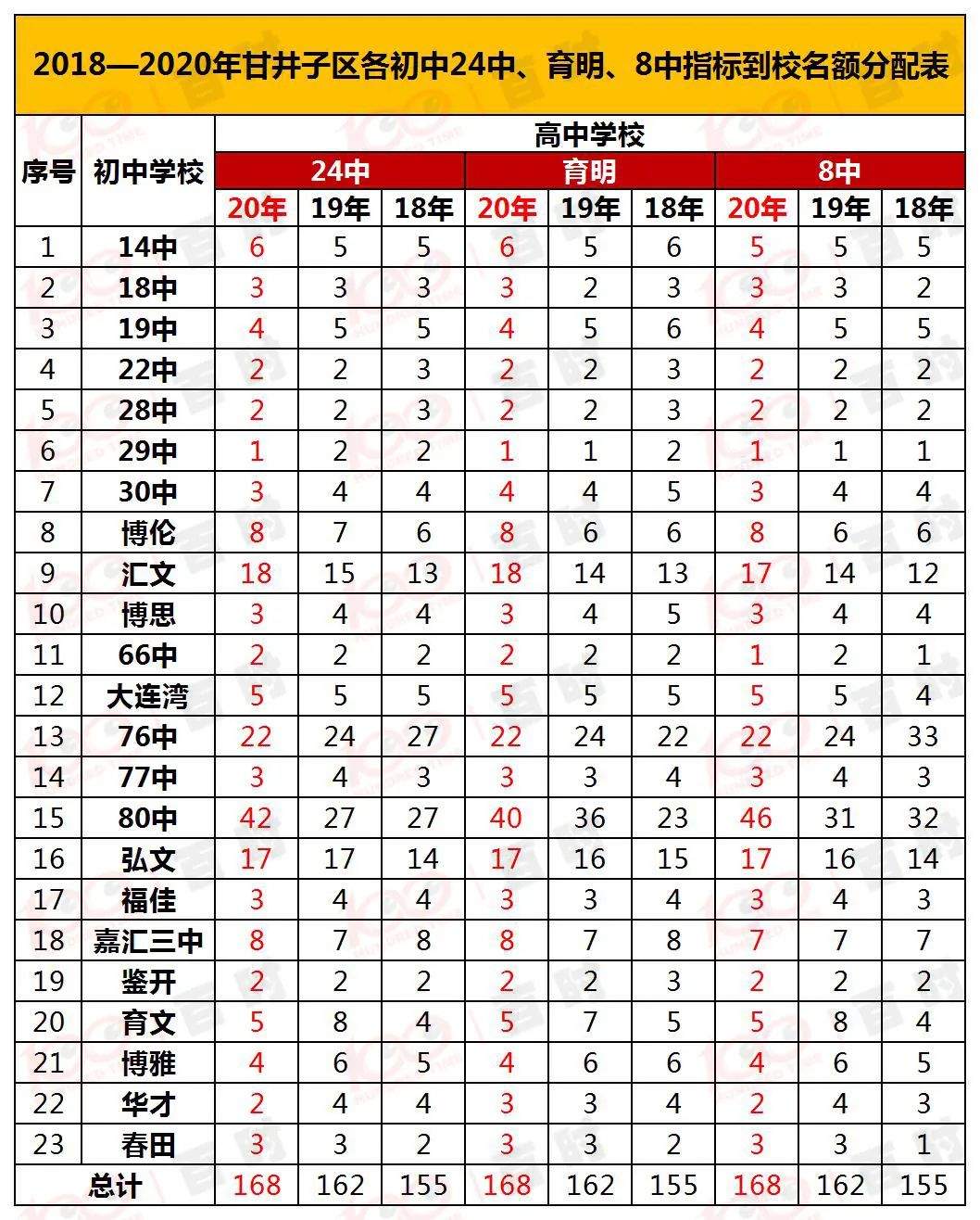 大连28中23年指标到校人数,大连二十四中生源表