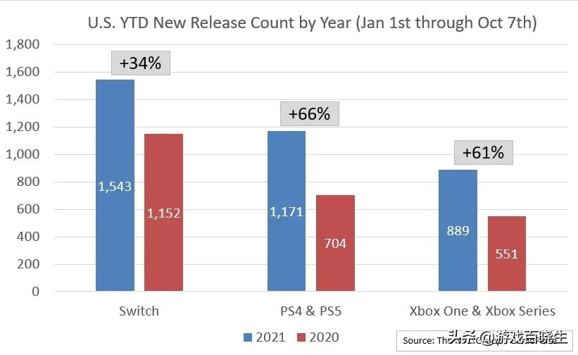 三大游戏主机今年销量,三大手机新品发布