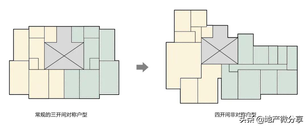 地产拿地策略,房企拿地策略有哪些