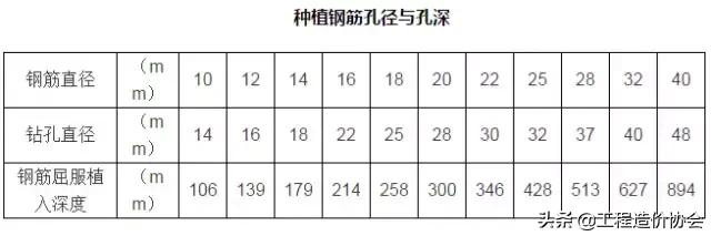 钢筋验收常见质量通病,钢筋工程质量通病