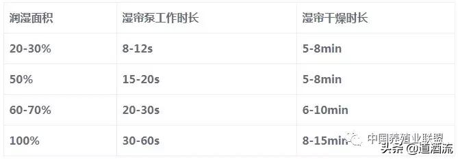 水帘机使用安装方法,夏季水帘的正确使用