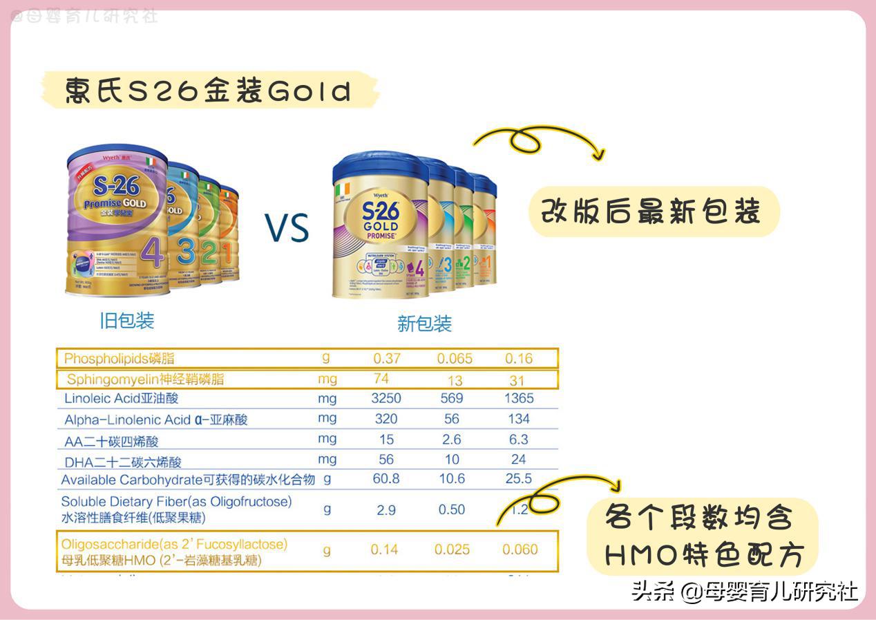 惠氏港版奶粉和国内奶粉区别,港版奶粉与原装进口哪个好一点