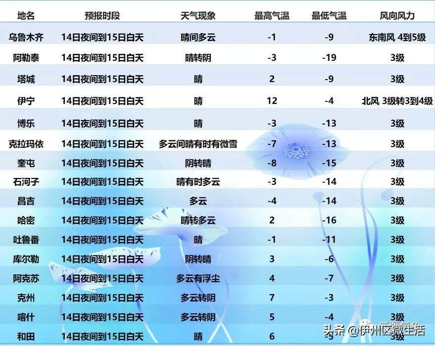 北疆风吹雪视频,北疆大部再迎雨雪大风降温天气