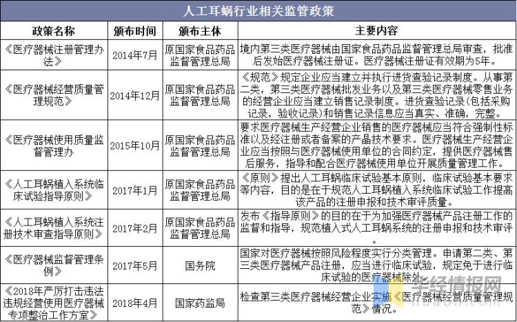 未来人工耳蜗发展趋势,人工耳蜗市场需求数量