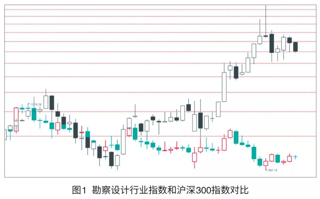 a股上市民营勘察设计企业,上市勘察设计公司排名