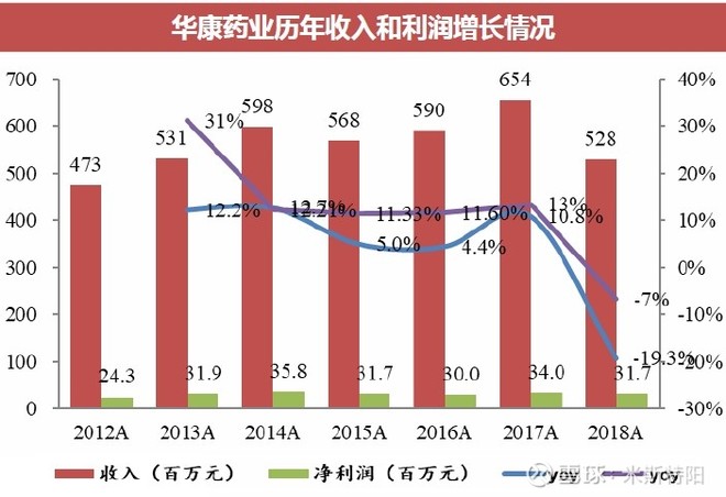 长春高新生产的生长激素是什么,长春高新的生长激素有效果吗