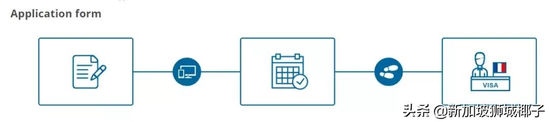新加坡工作签证办理需要什么材料,如何从新加坡办理到美国的签证