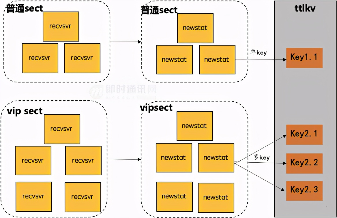 微信一对一直播系统搭建,微信直播系统搭建