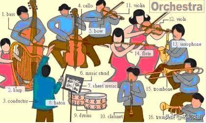 34张图教孩子记住英语中所有生活用词！（收藏版）