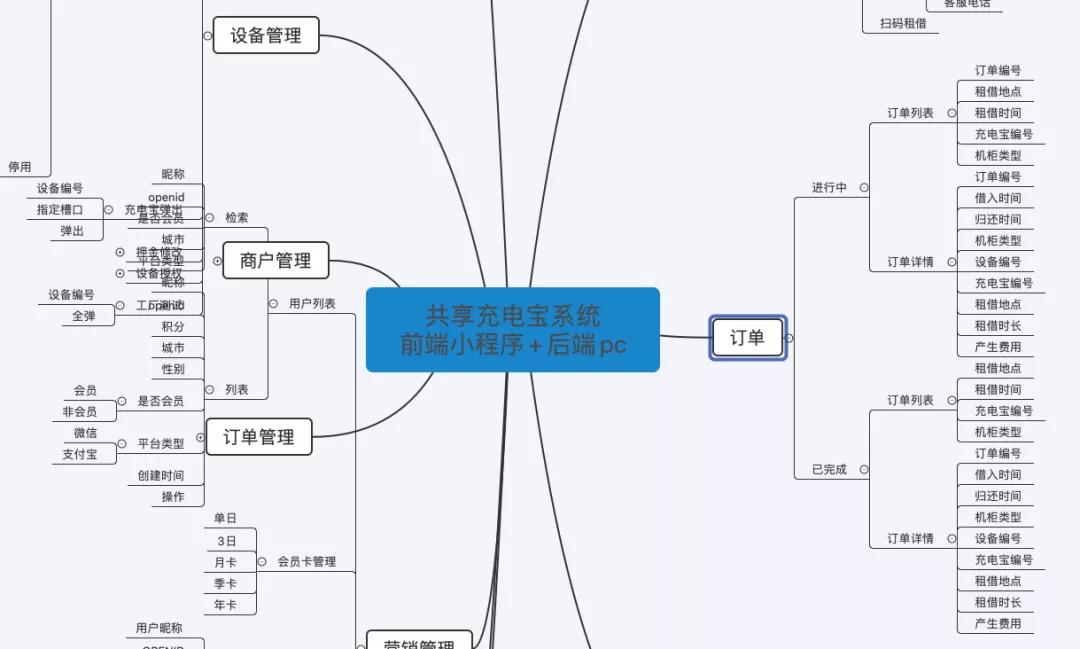 程序员私活开源项目,程序员私活官司