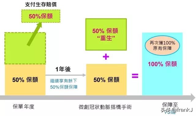 富通保费回赠,年金保险10年返本