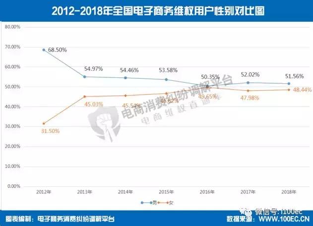 2018中国电子商务报告,电子行业客户满意度调查表