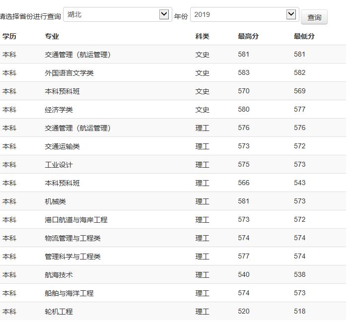 中国有几所海事学院,全国有几所海事院校