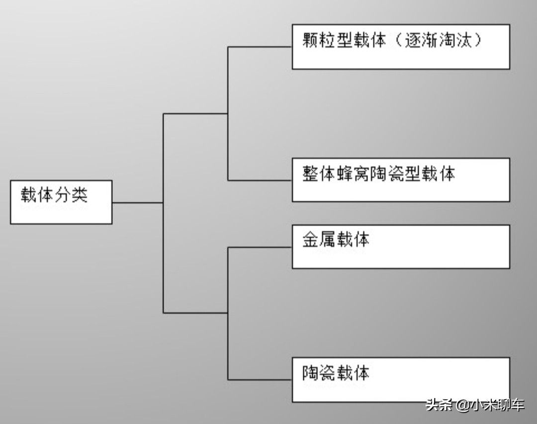 保时捷macan排气工作原理,气动快速排气阀的工作原理示意图