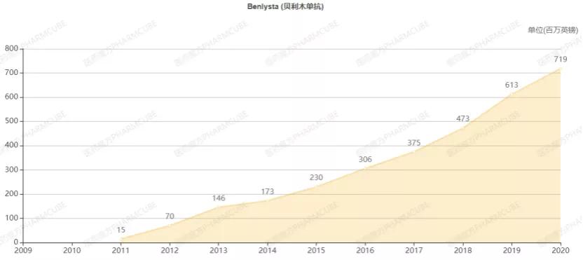 烟台开发区荣昌生物,烟台经济技术开发区荣昌生物
