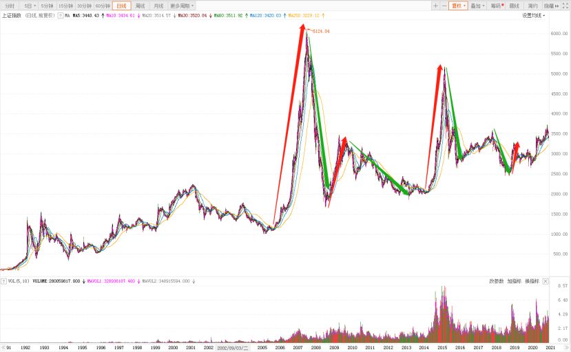 支付宝基金不会选,支付宝基金看不了净值估算