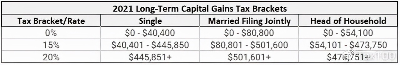 购买或出售*币特比**要交税吗？这个冷门知识点你真不知道
