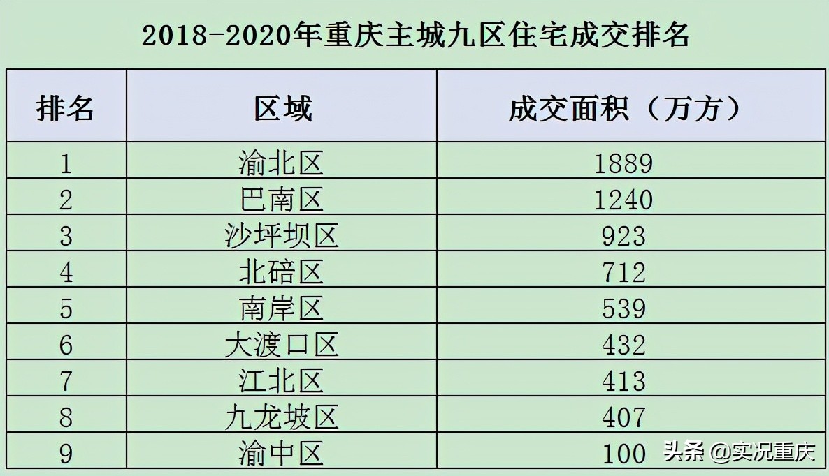 巴南第一大盘江南万科城,主城改造项目