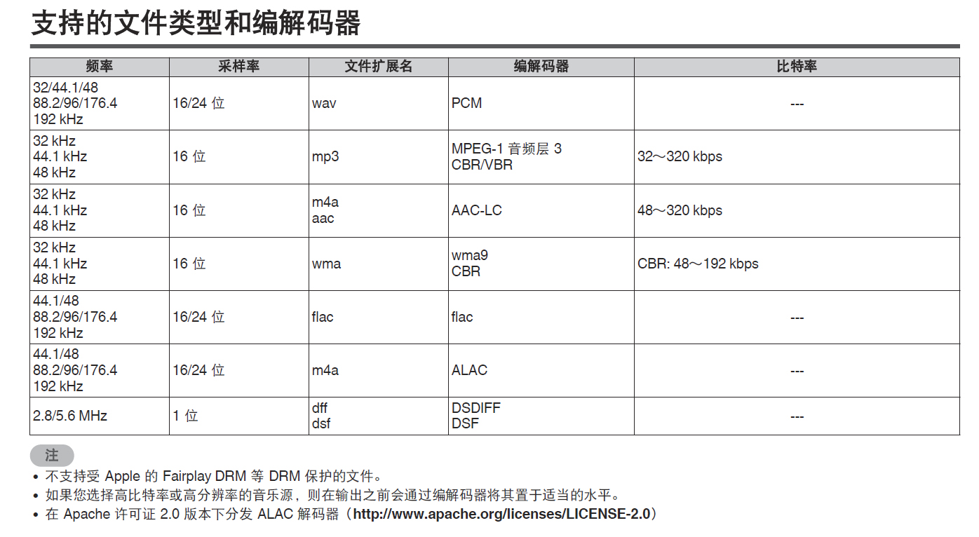 澶╅緳home250浠锋牸,澶╅緳home250钃濈墮寤惰繜