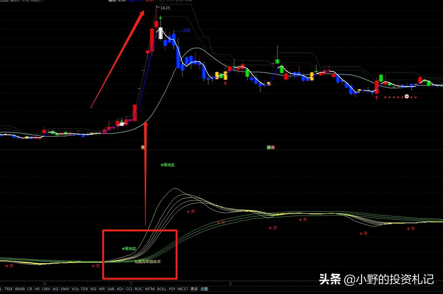 通达信好用点的超短线指标,通达信短线指标有哪些