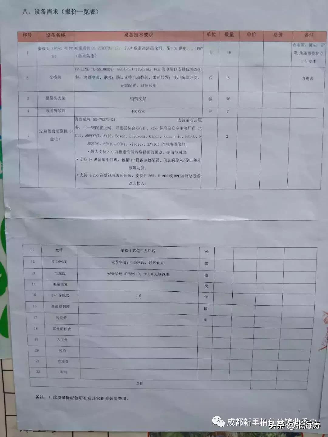 新里•柏仕公馆地下室监控系统设备采购及安装项目比选文件