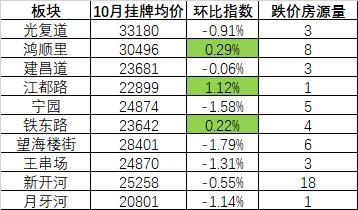 天津市目前二手房市场,天津二手房降价是真的吗