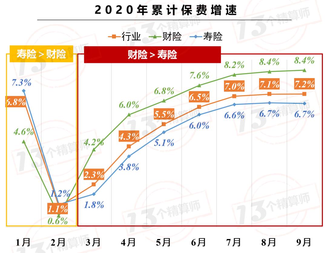 各家保险财险公司排名,五大险企年内保费近22万亿元
